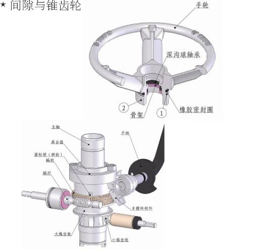 自仪十一厂依托公司技术资源加快ID产品开发